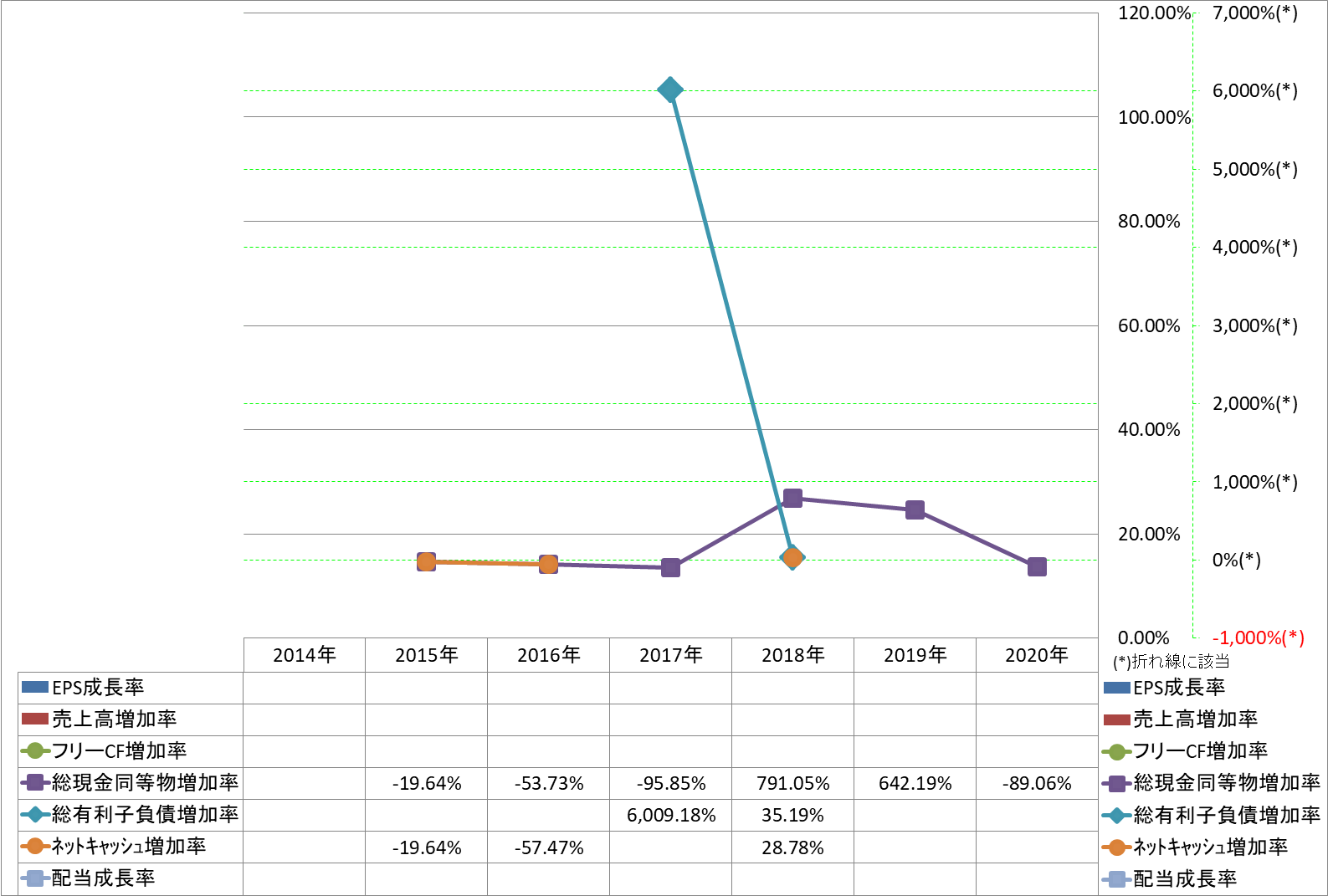 growth-rate