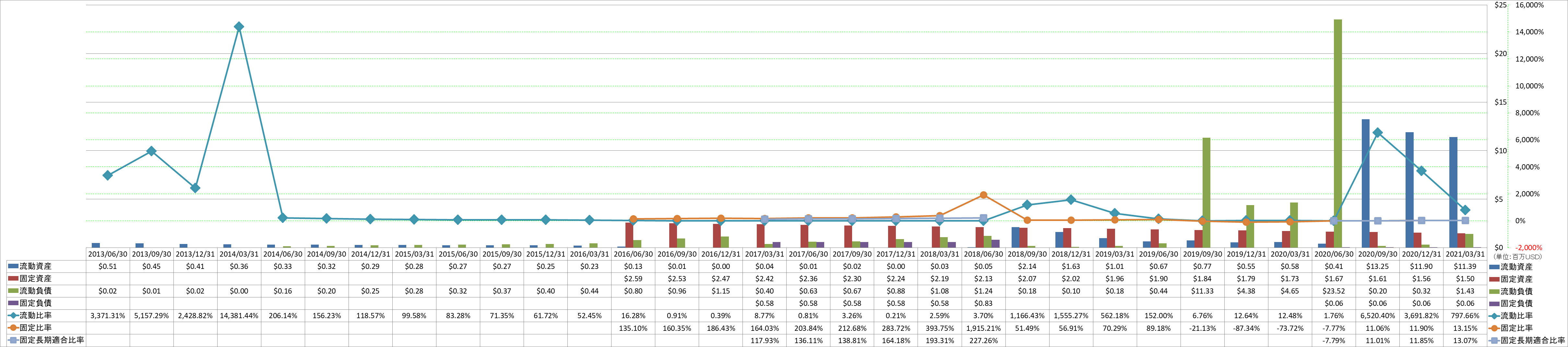 financial-soundness-2