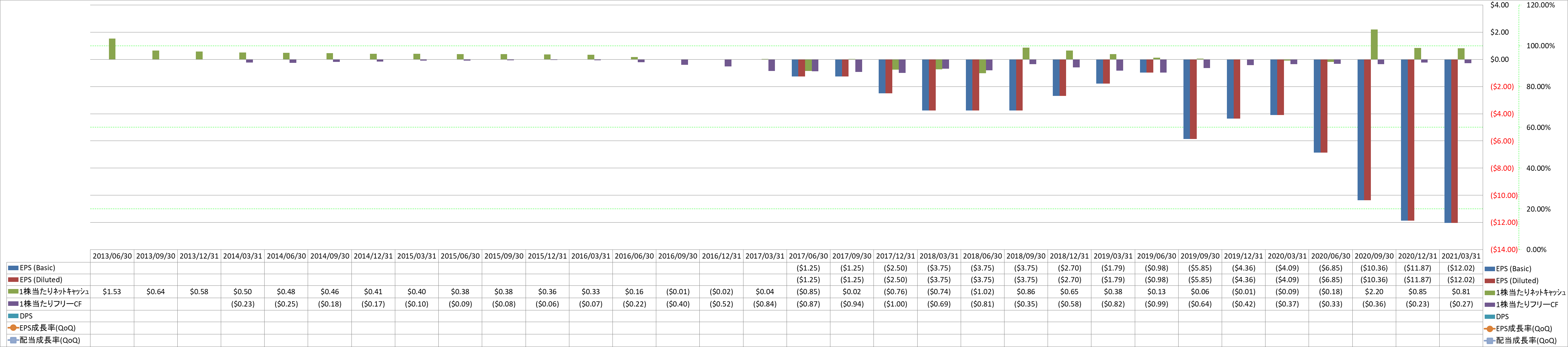 per-share-data-2