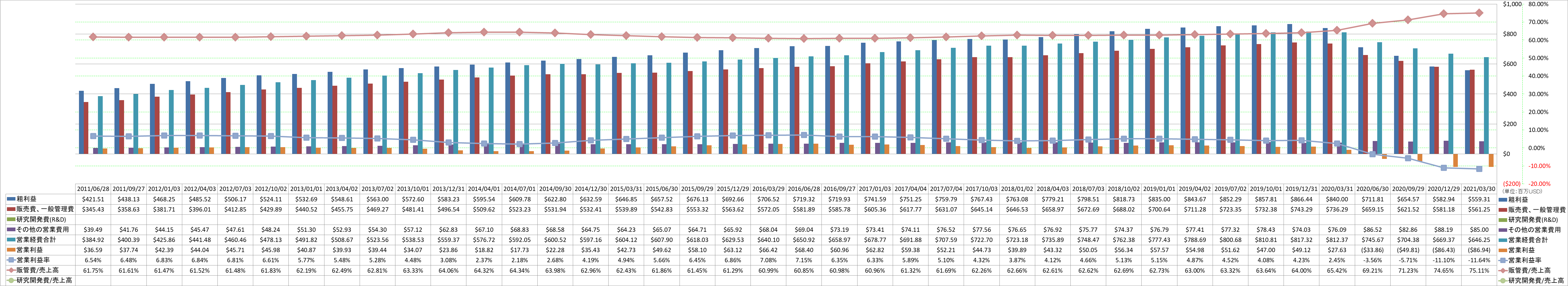 operating-income