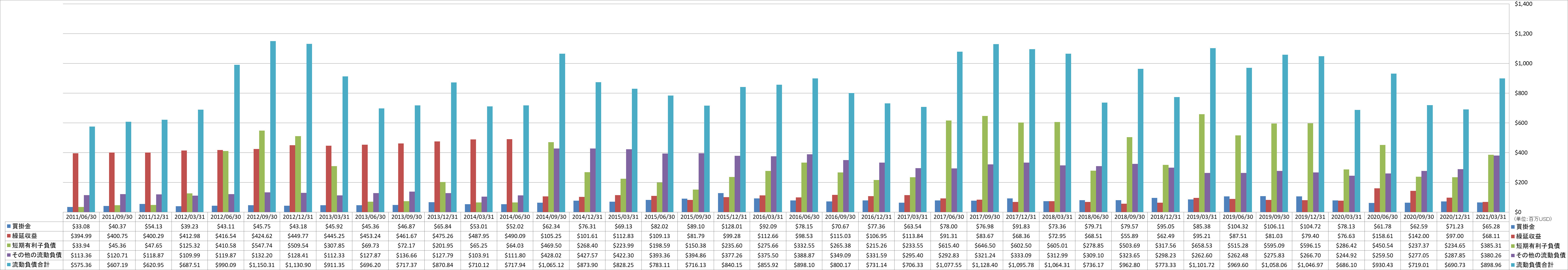 current-liabilities