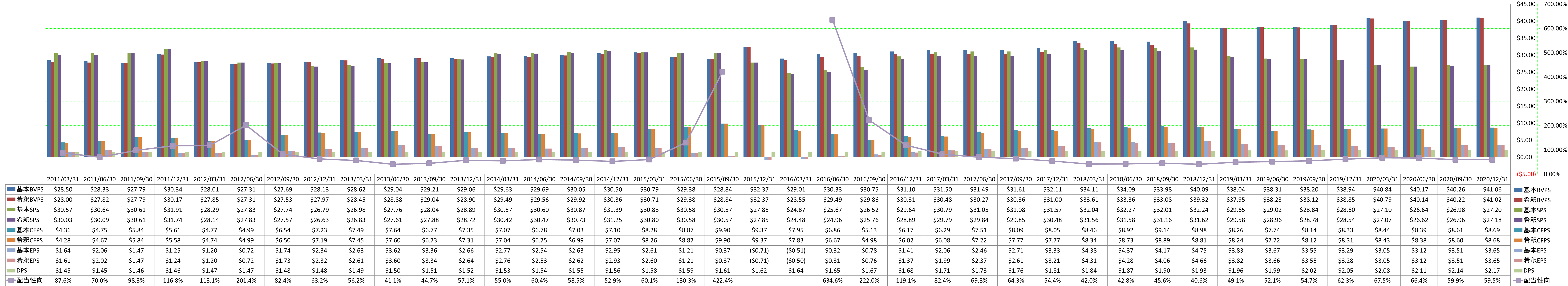 per-share-data-1