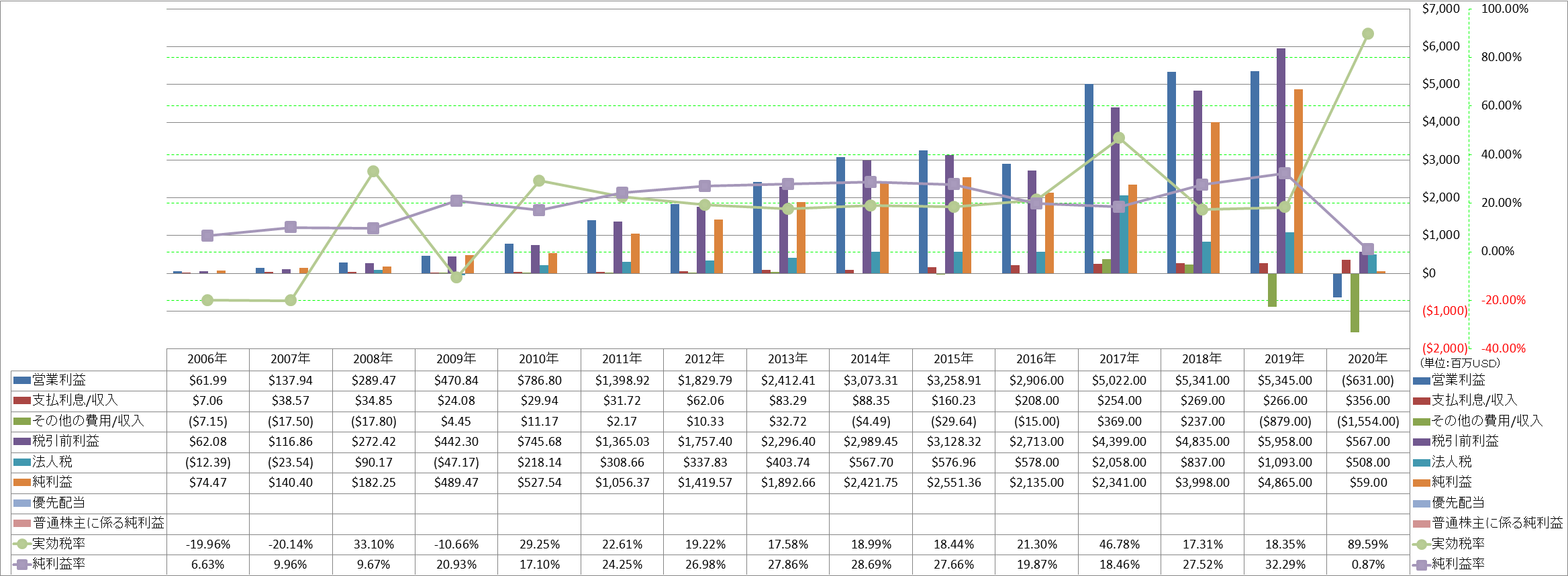 net-income