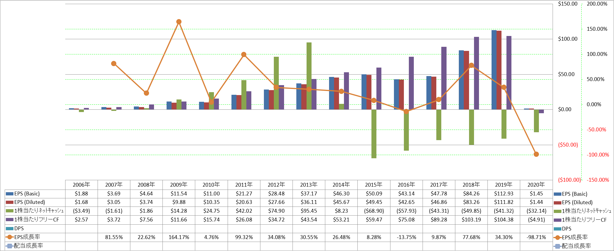 per-share-data-2