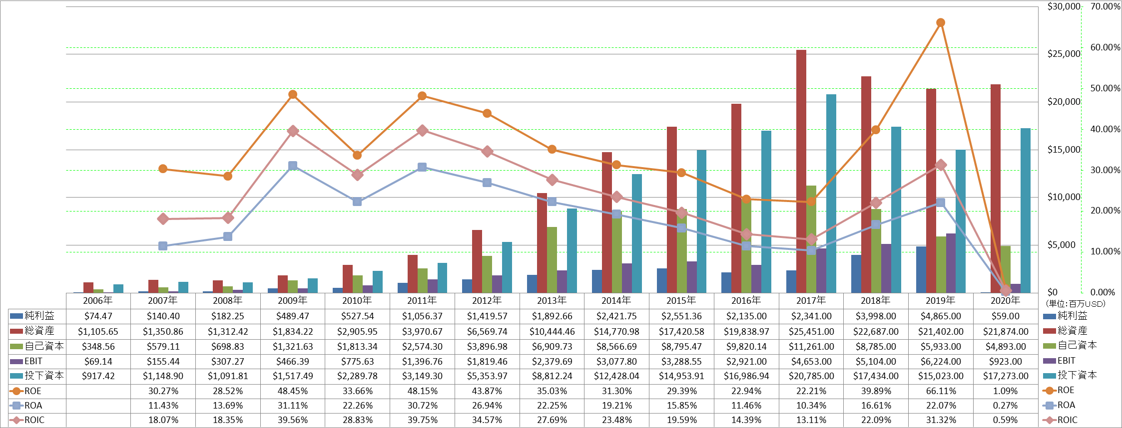 profitability-2