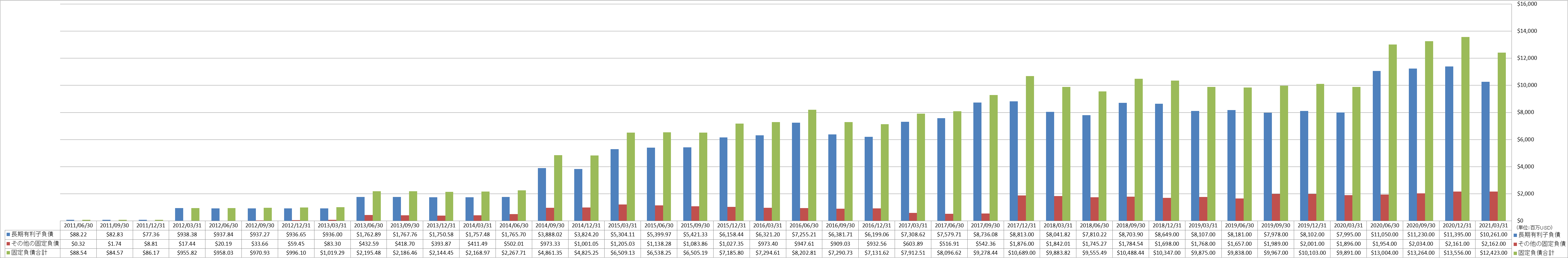 long-term-liabilities