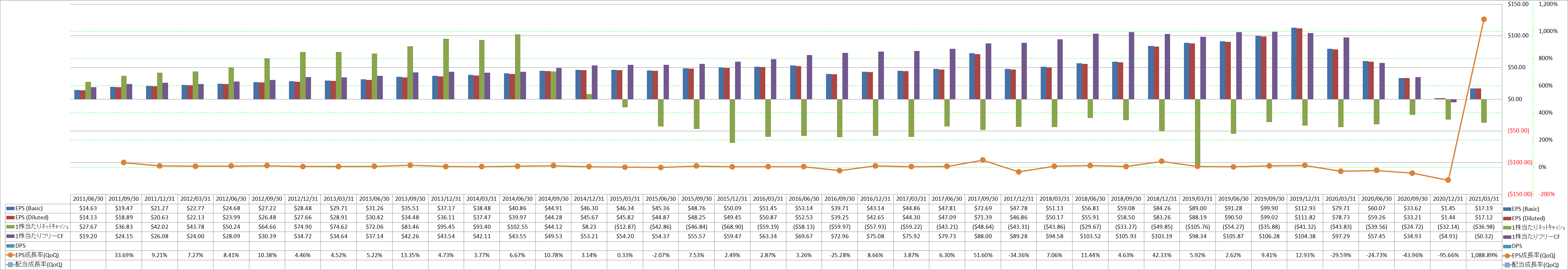 per-share-data-2