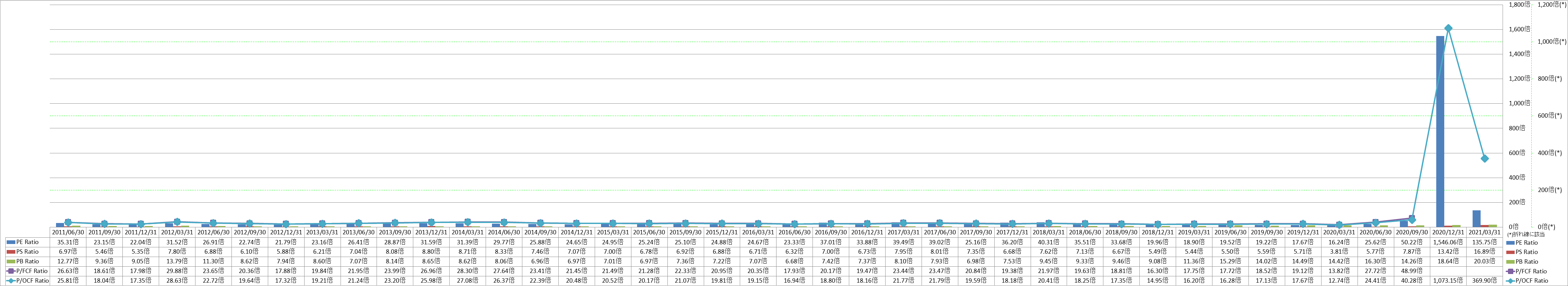 per-share-data-3