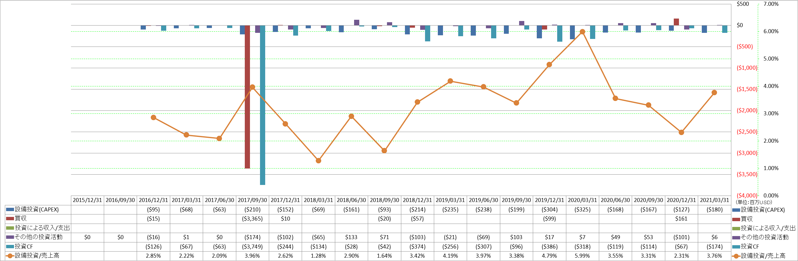 investing-cash-flow