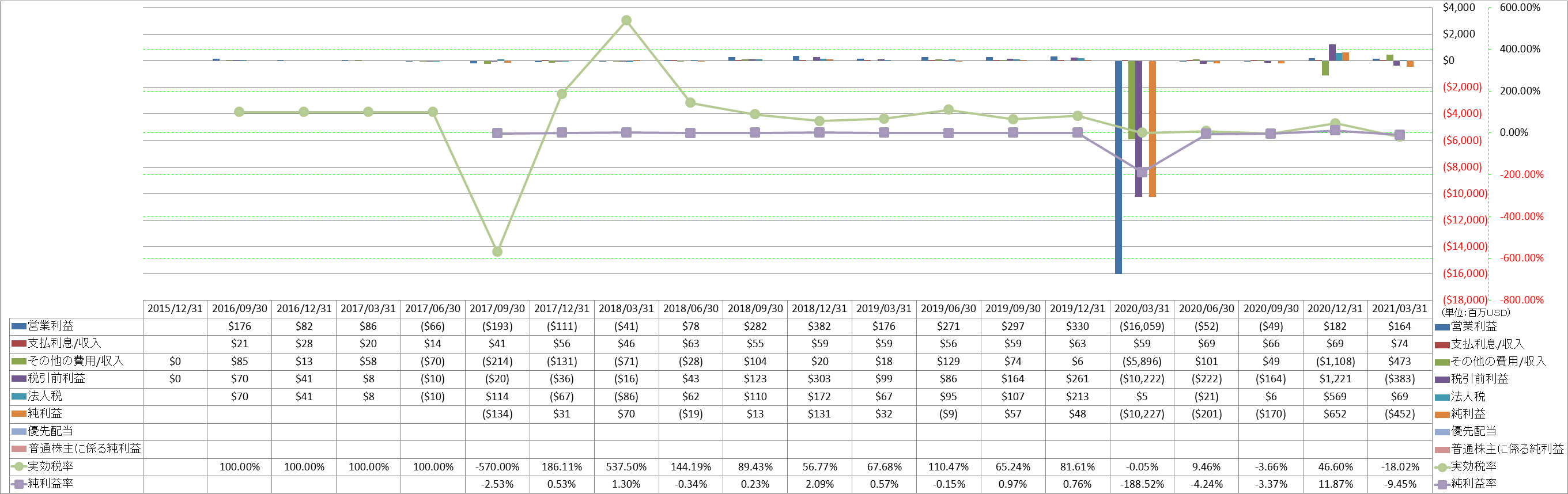 net-income