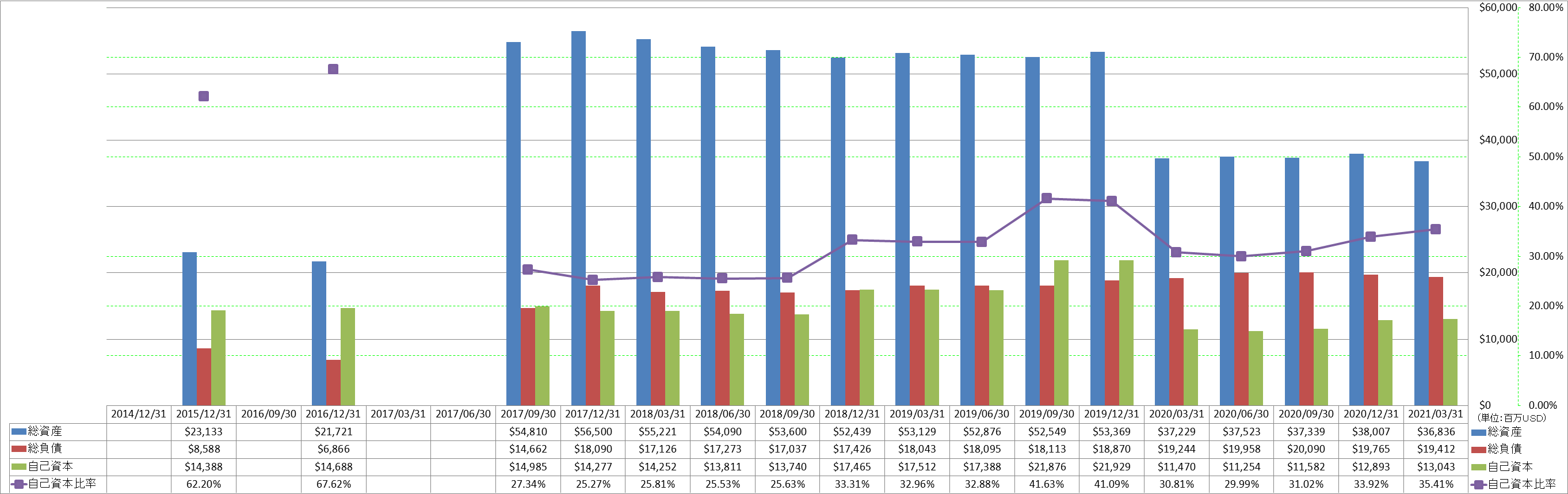 financial-soundness-1