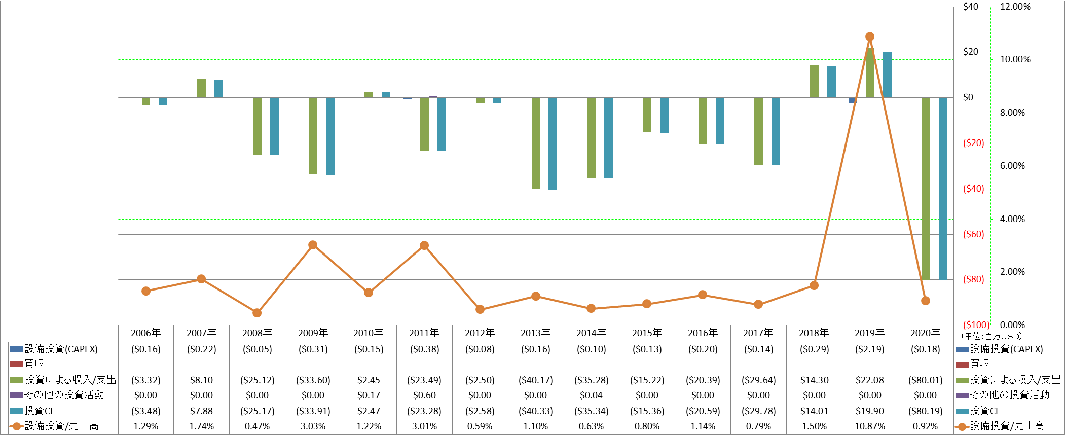 investing-cash-flow