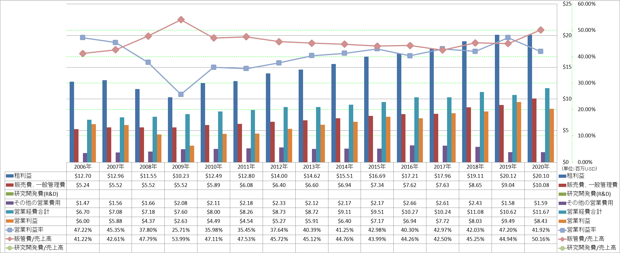 operating-income