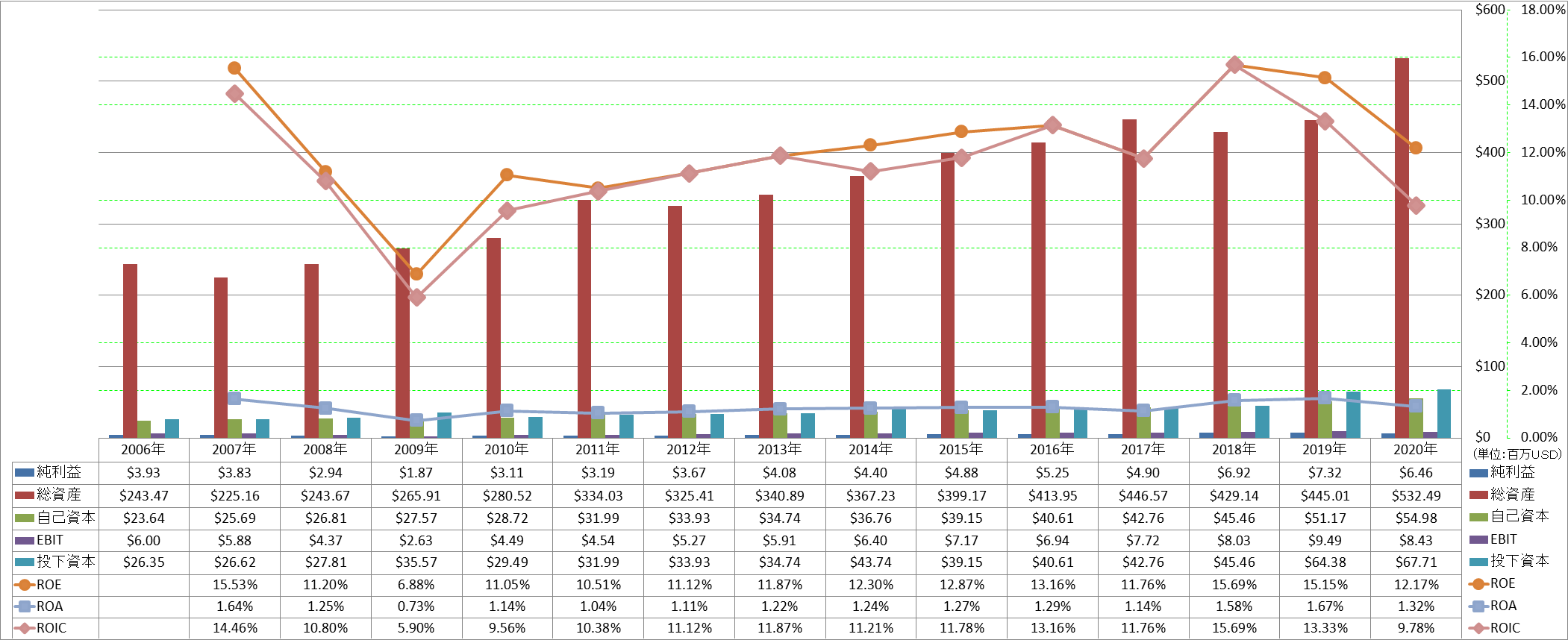 profitability-2