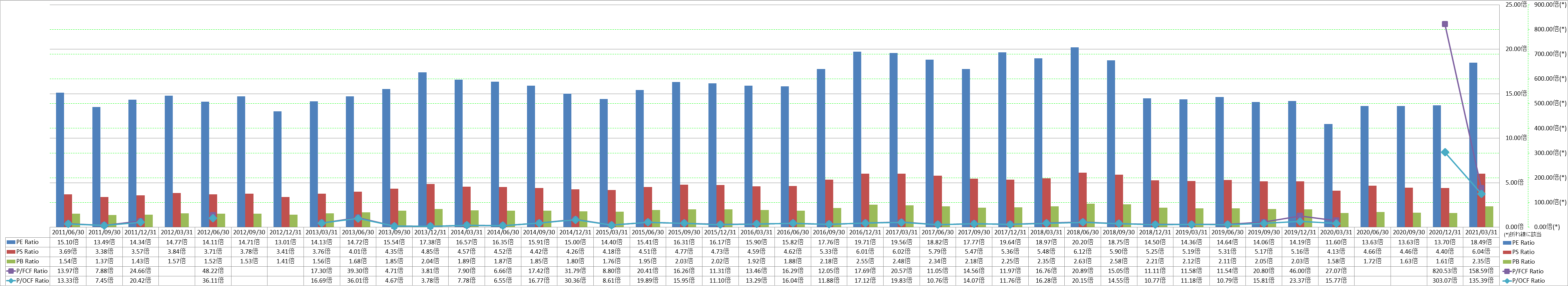 per-share-data-3