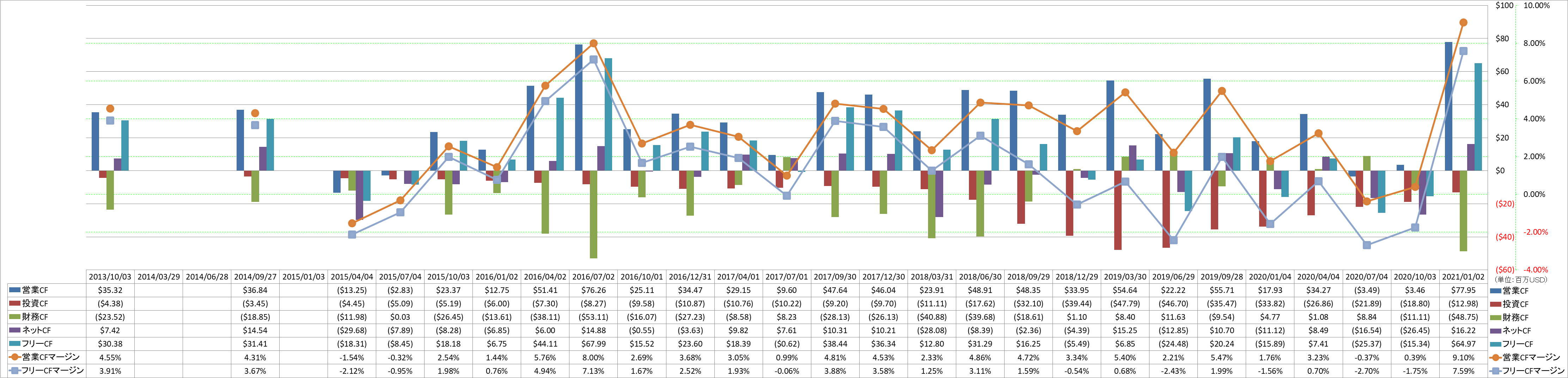 all-cash-flow