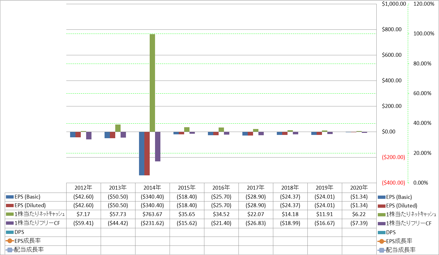 per-share-data-2