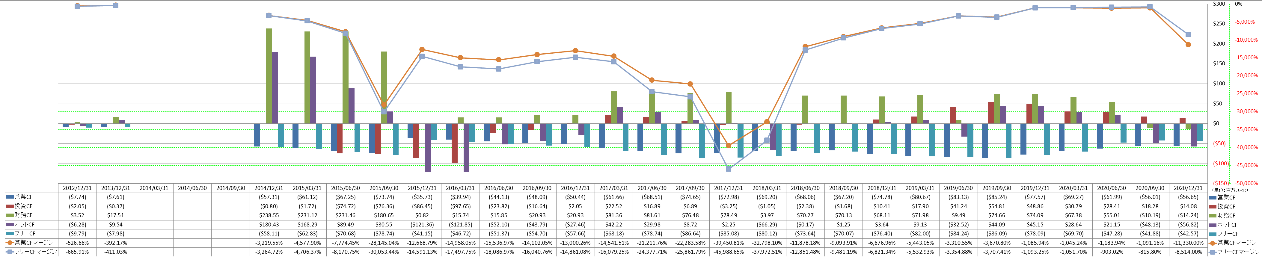 all-cash-flow