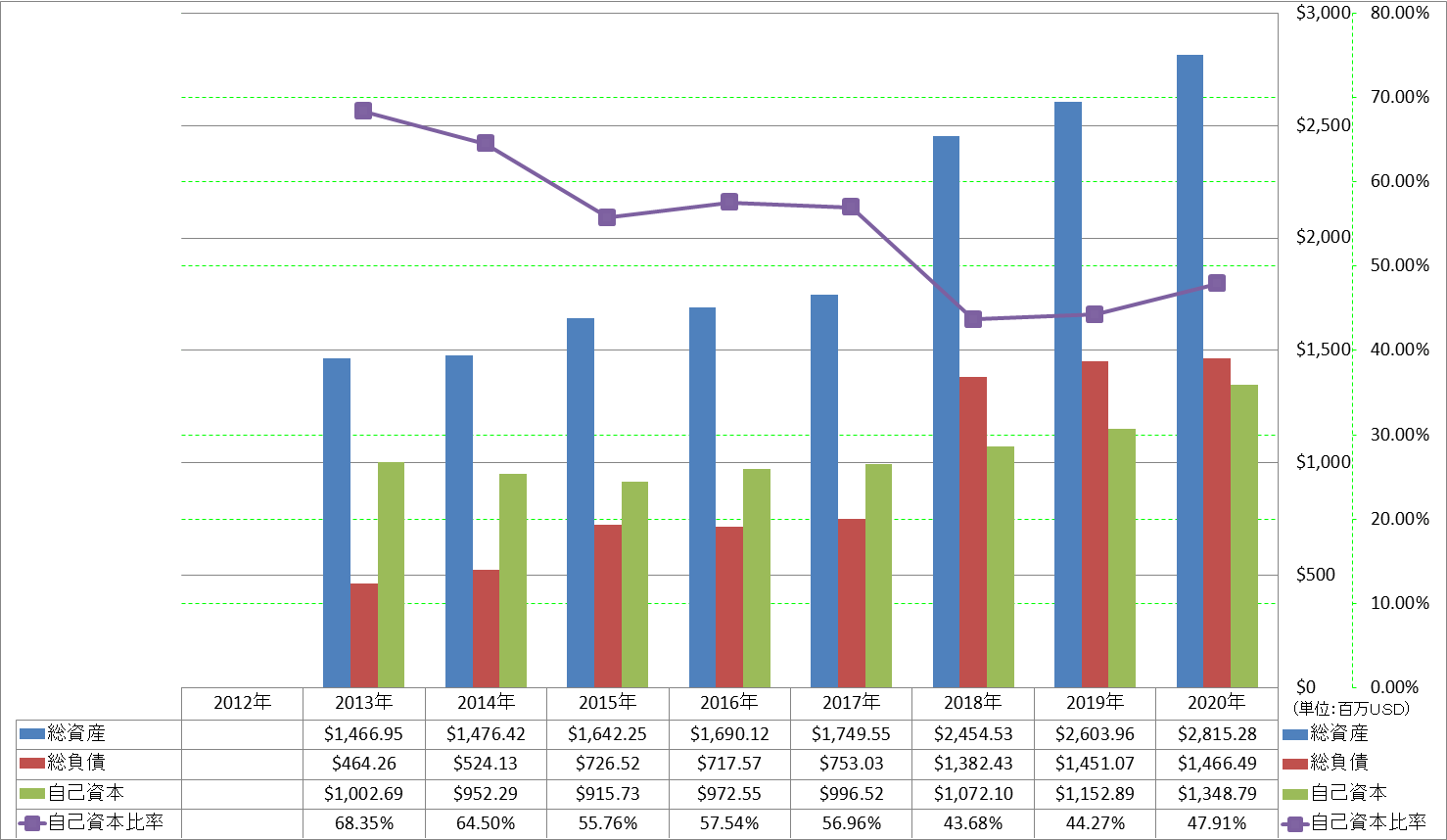 financial-soundness-1