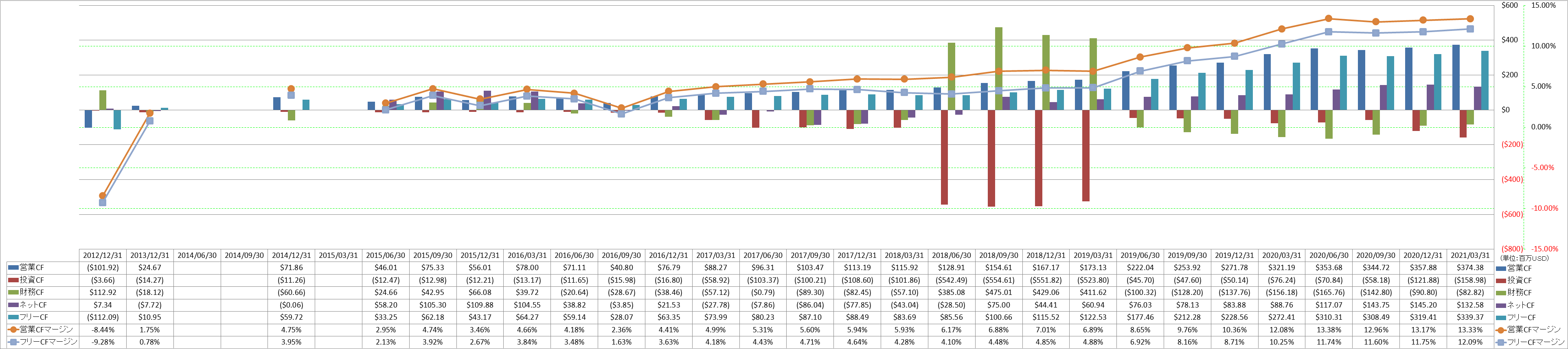 all-cash-flow