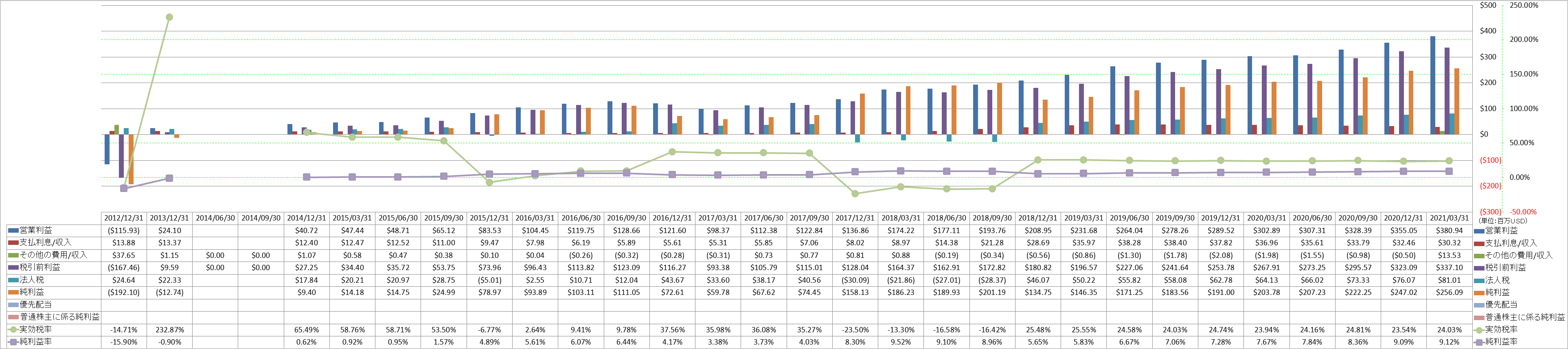 net-income