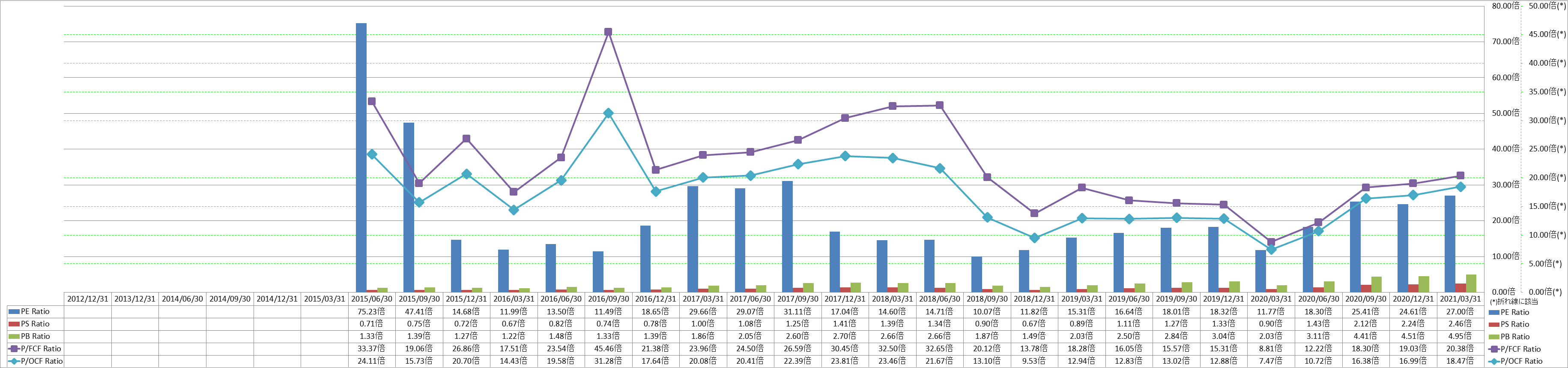 per-share-data-3