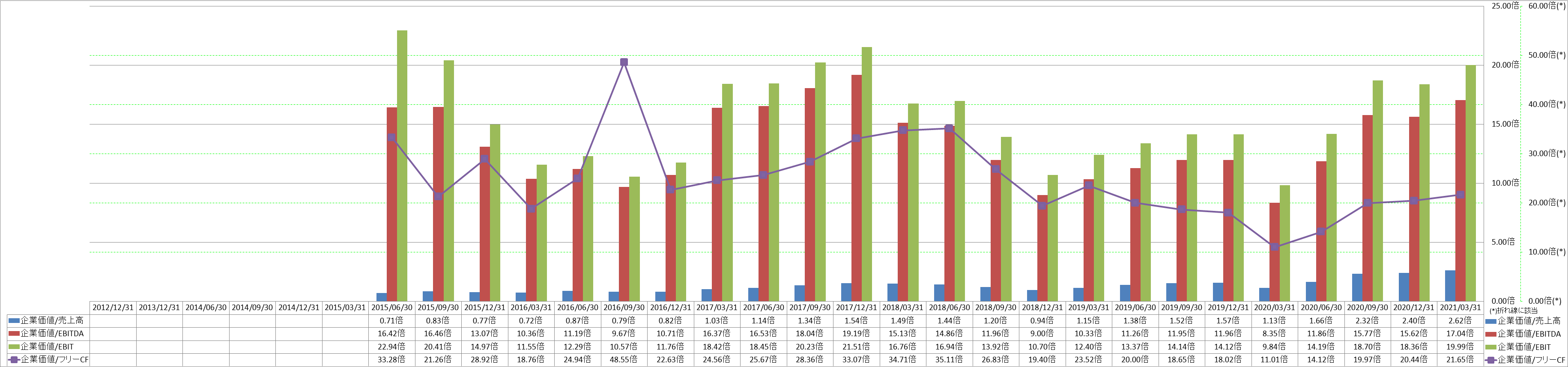 per-share-data-4