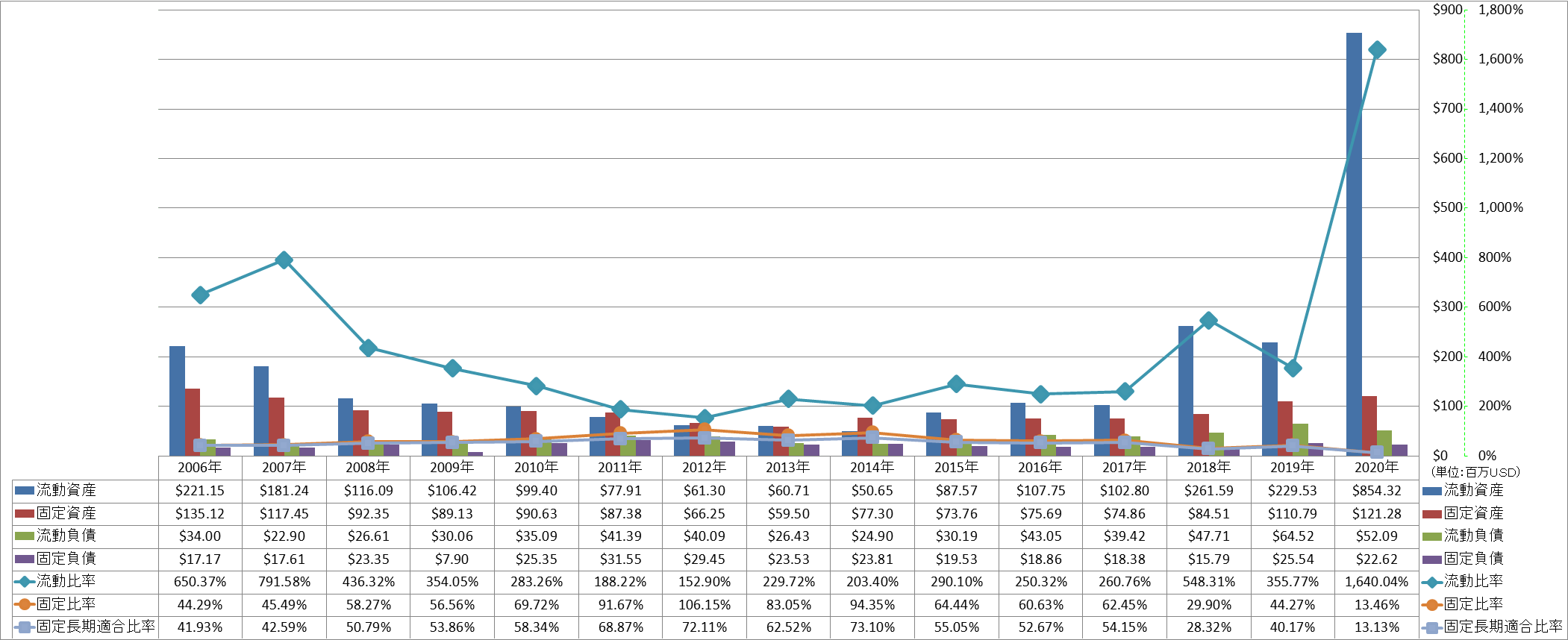 financial-soundness-2