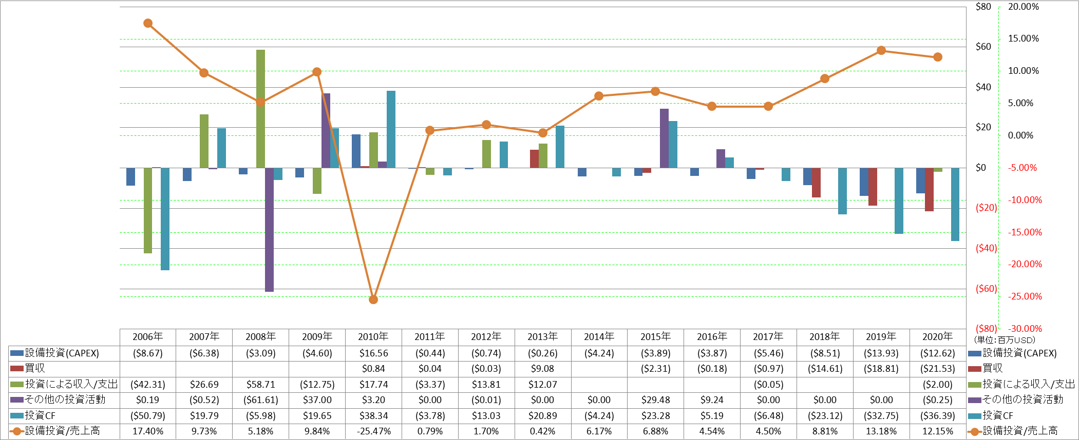 investing-cash-flow