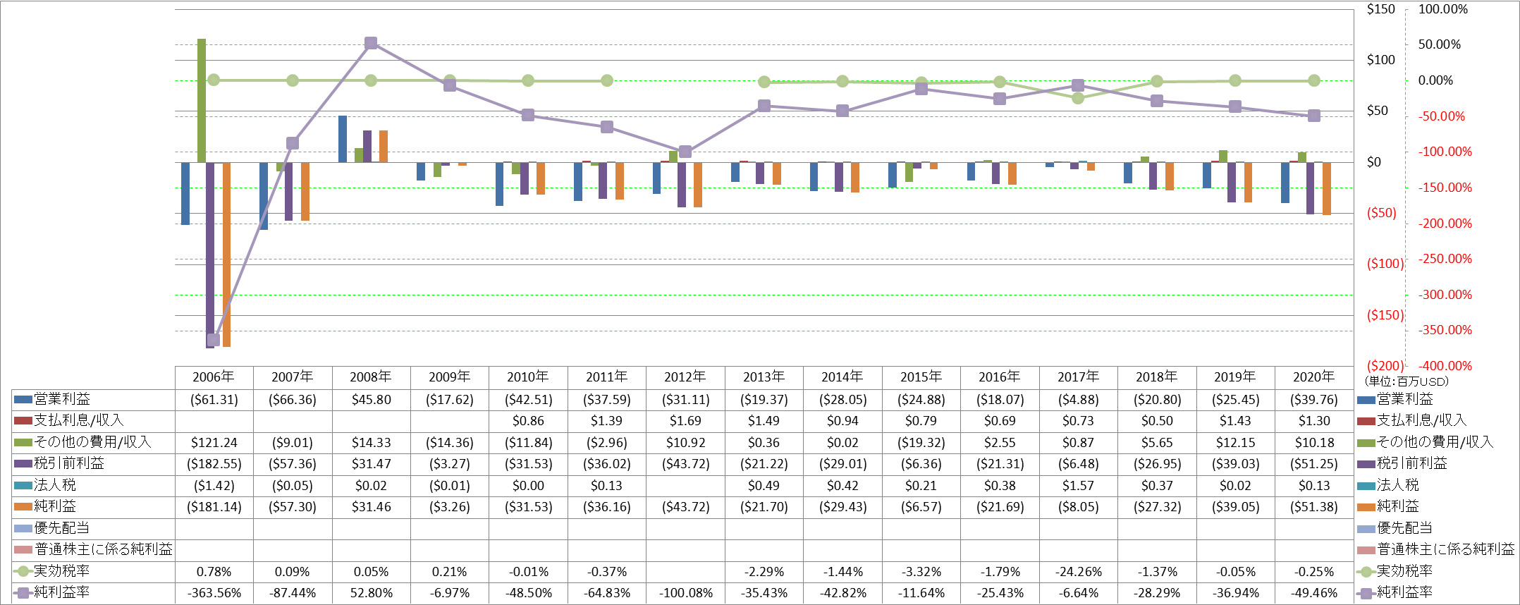 net-income