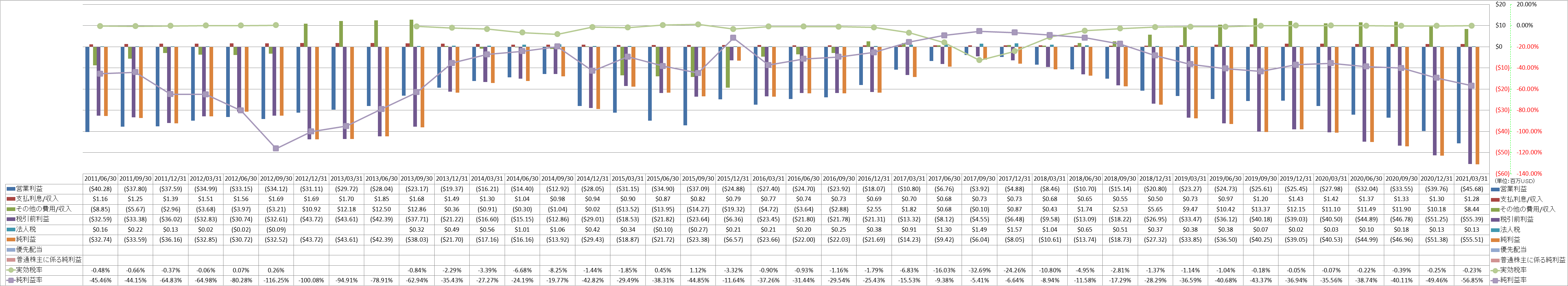 net-income