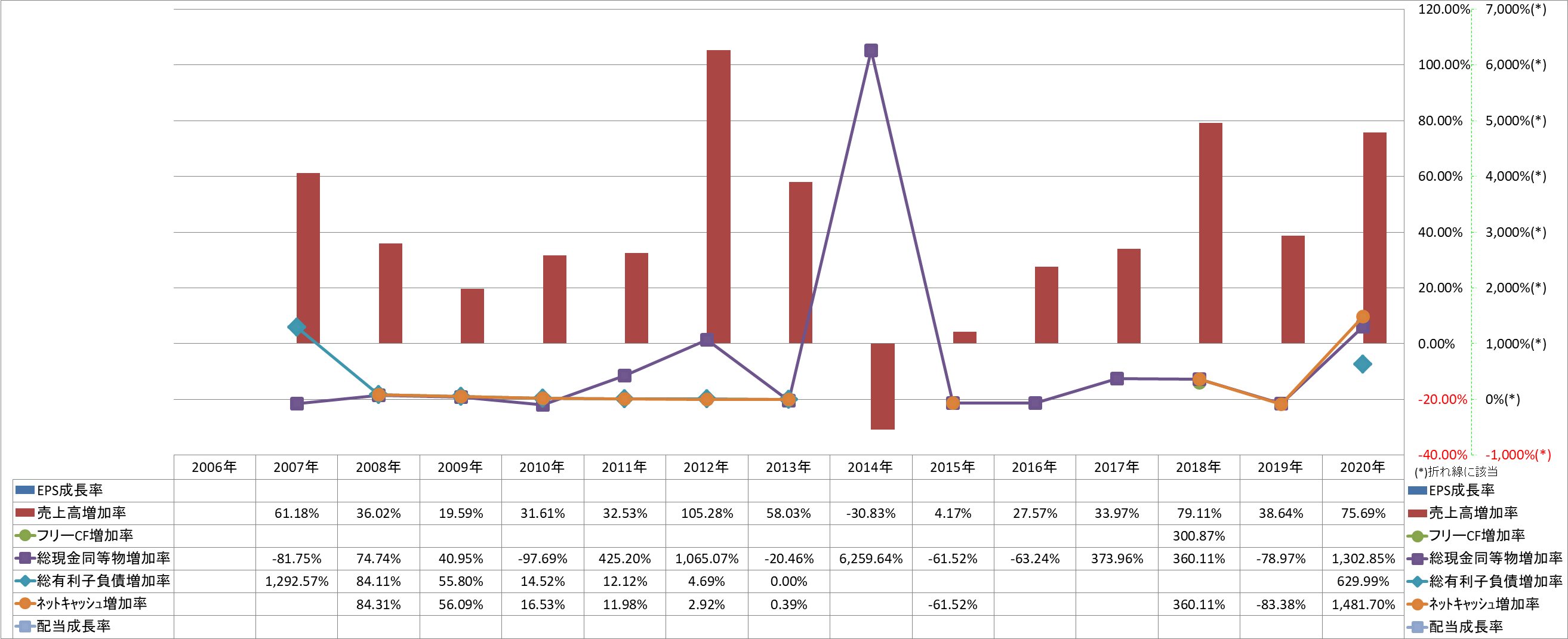 growth-rate