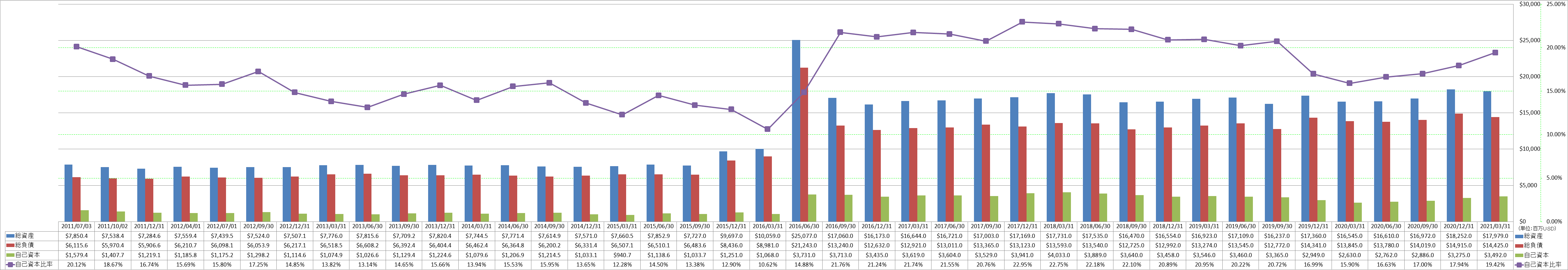 financial-soundness-1