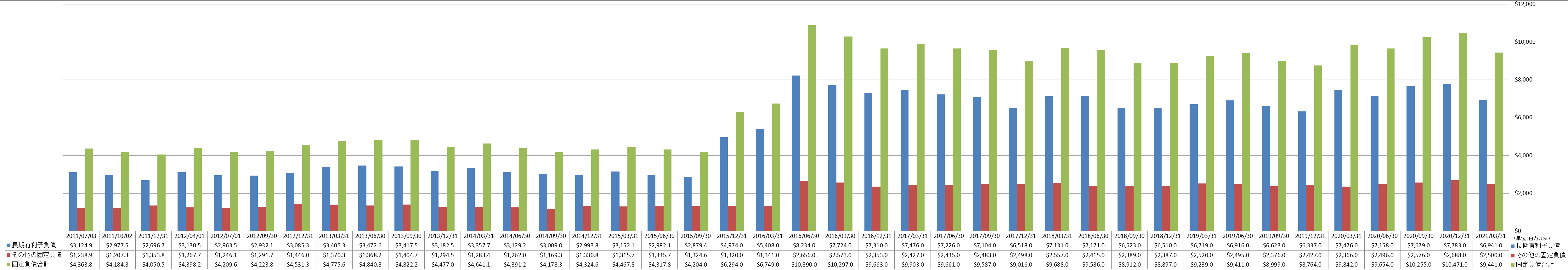 long-term-liabilities