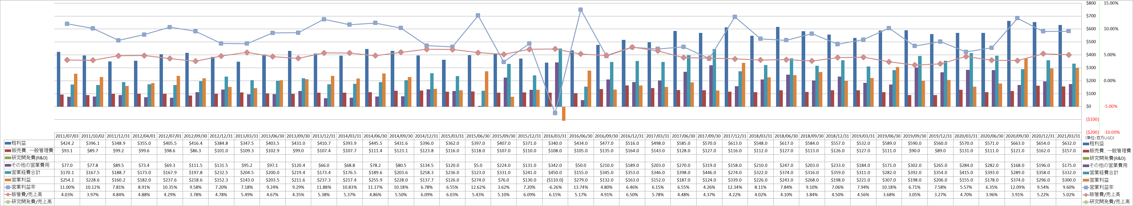 operating-income