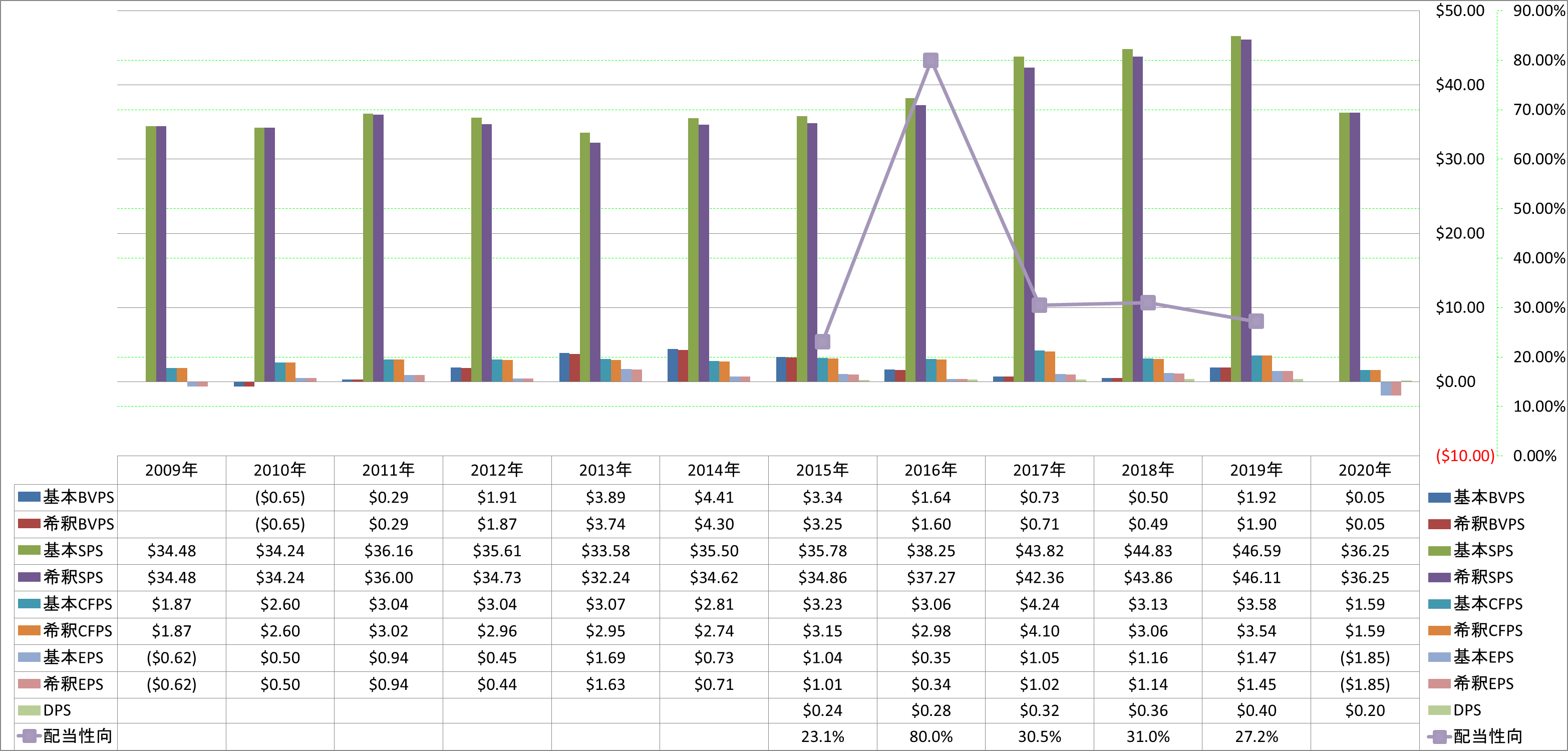 per-share-data-1