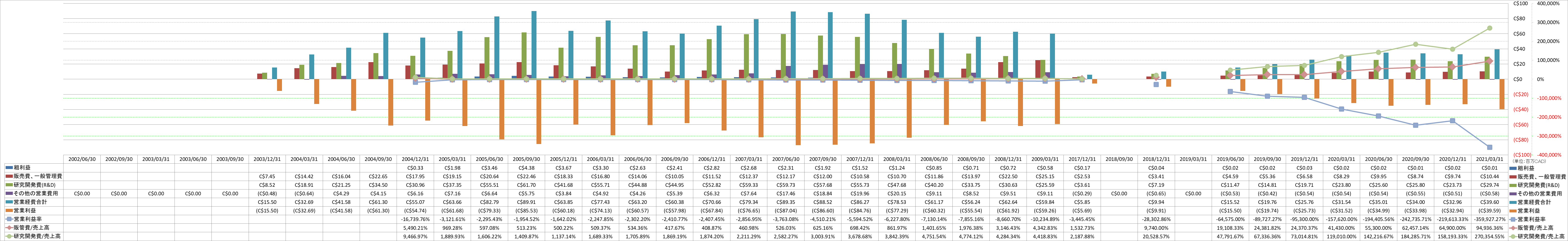 operating-income