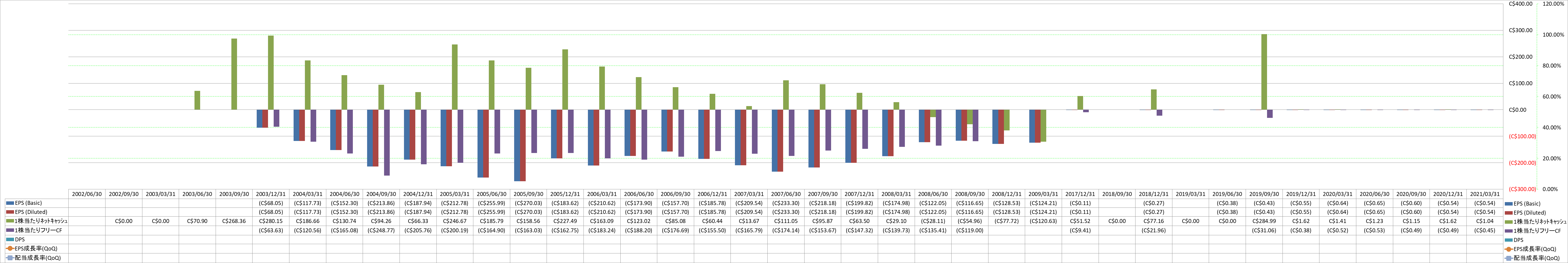 per-share-data-2