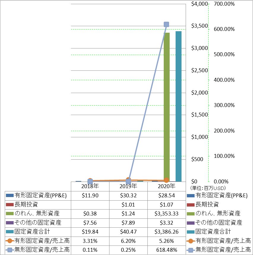 long-term-assets