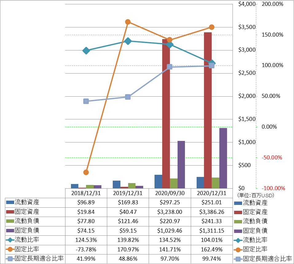 financial-soundness-2