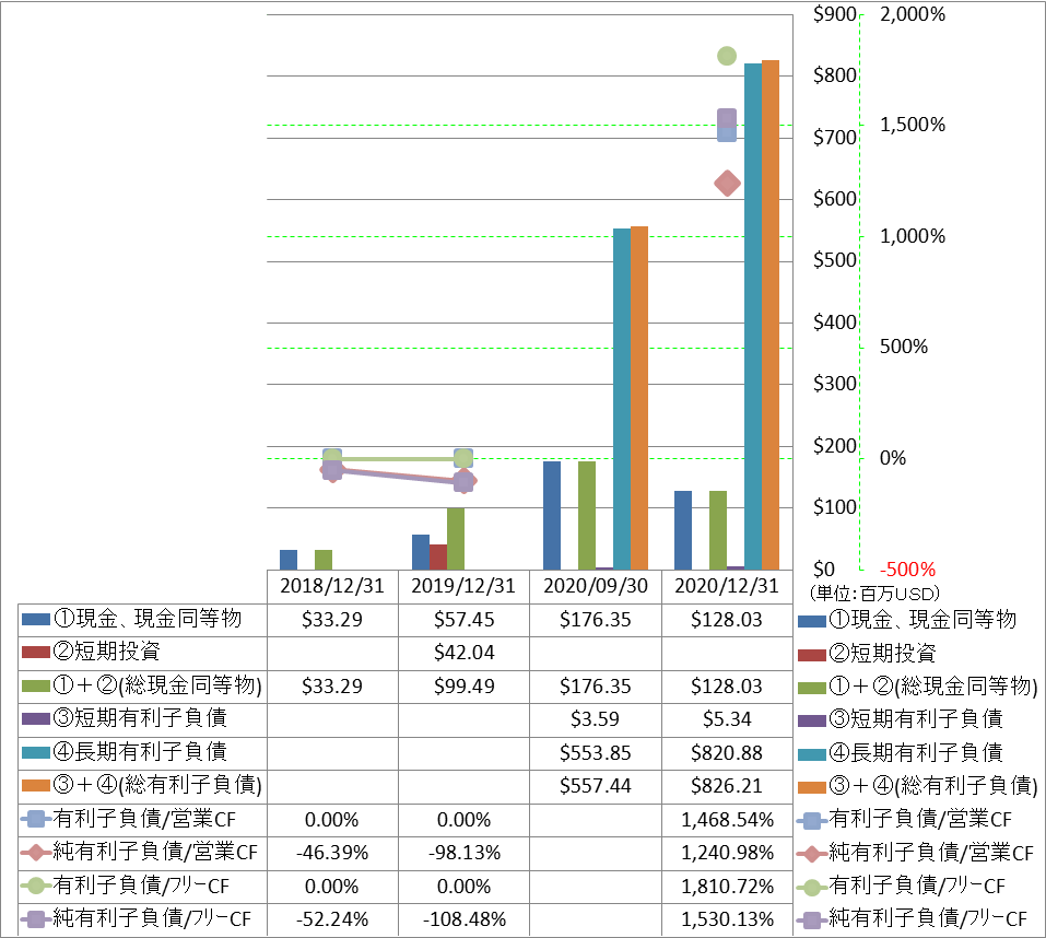 financial-soundness-4