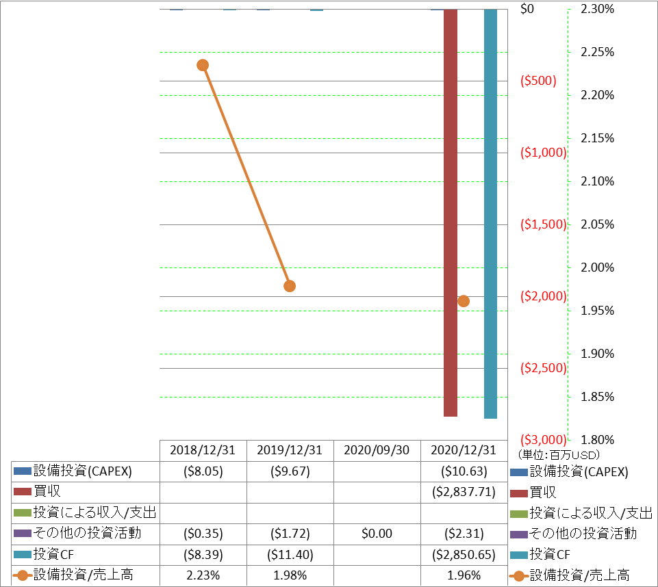 investing-cash-flow