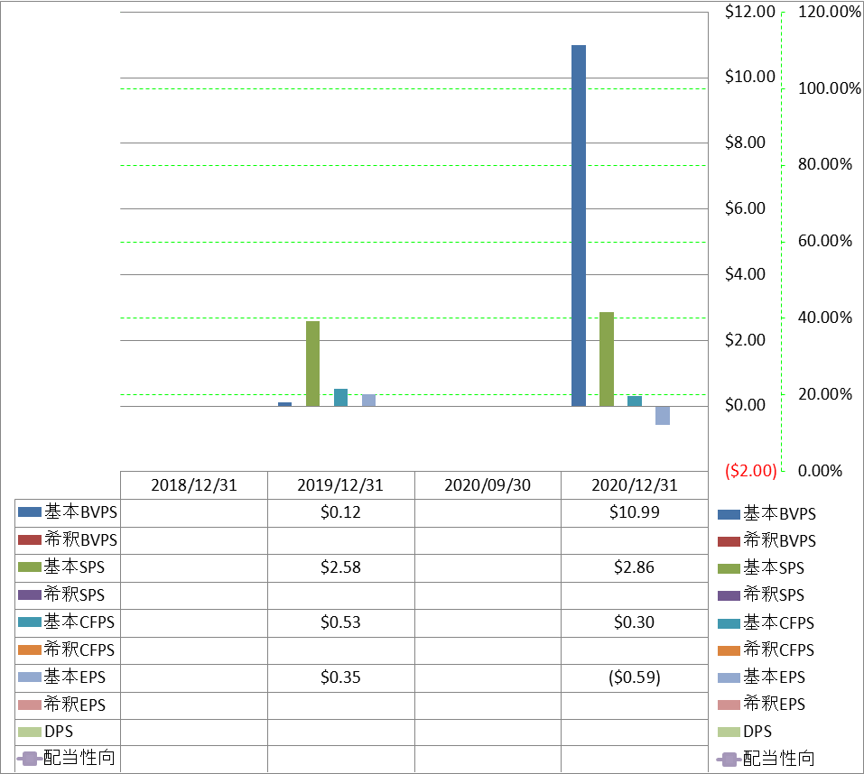 per-share-data-1