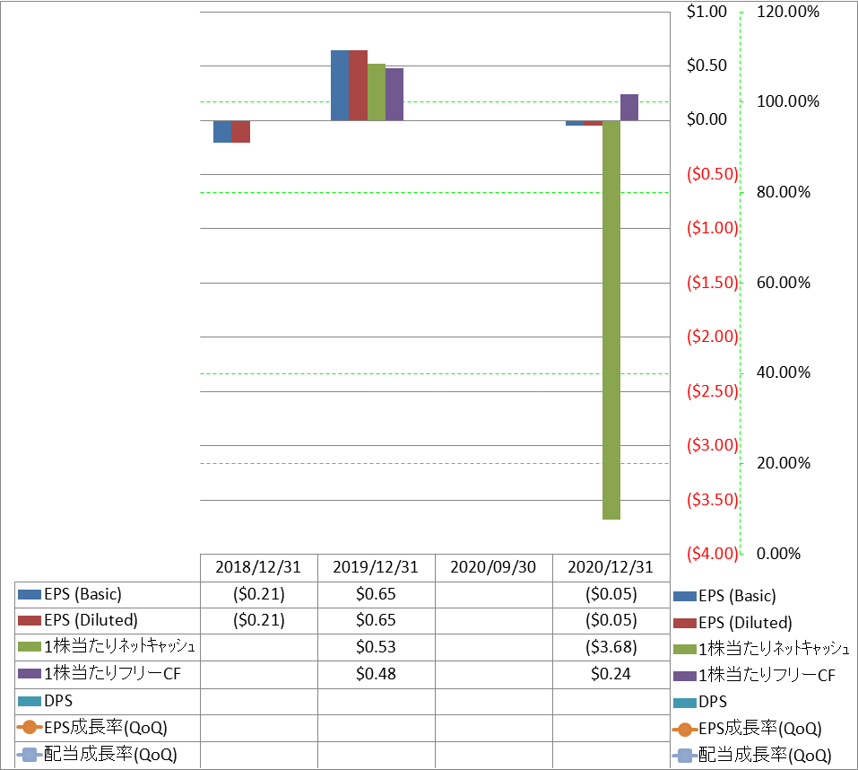 per-share-data-2