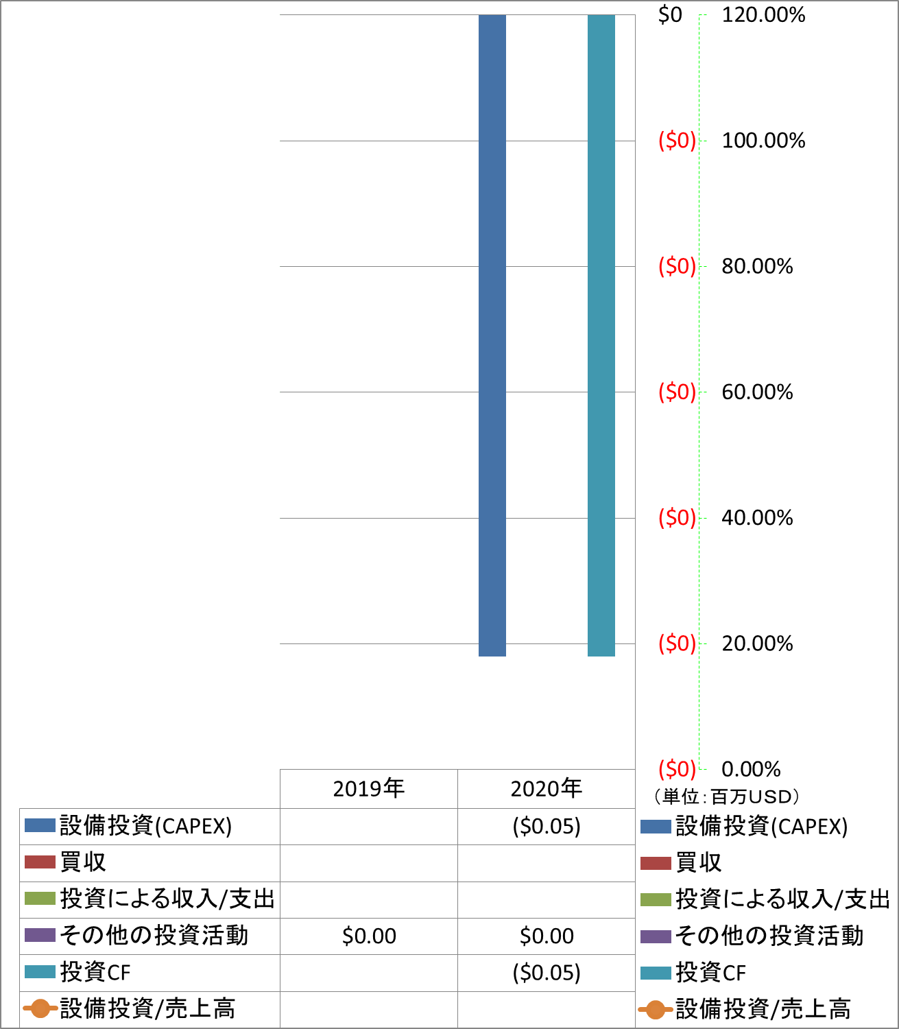 investing-cash-flow