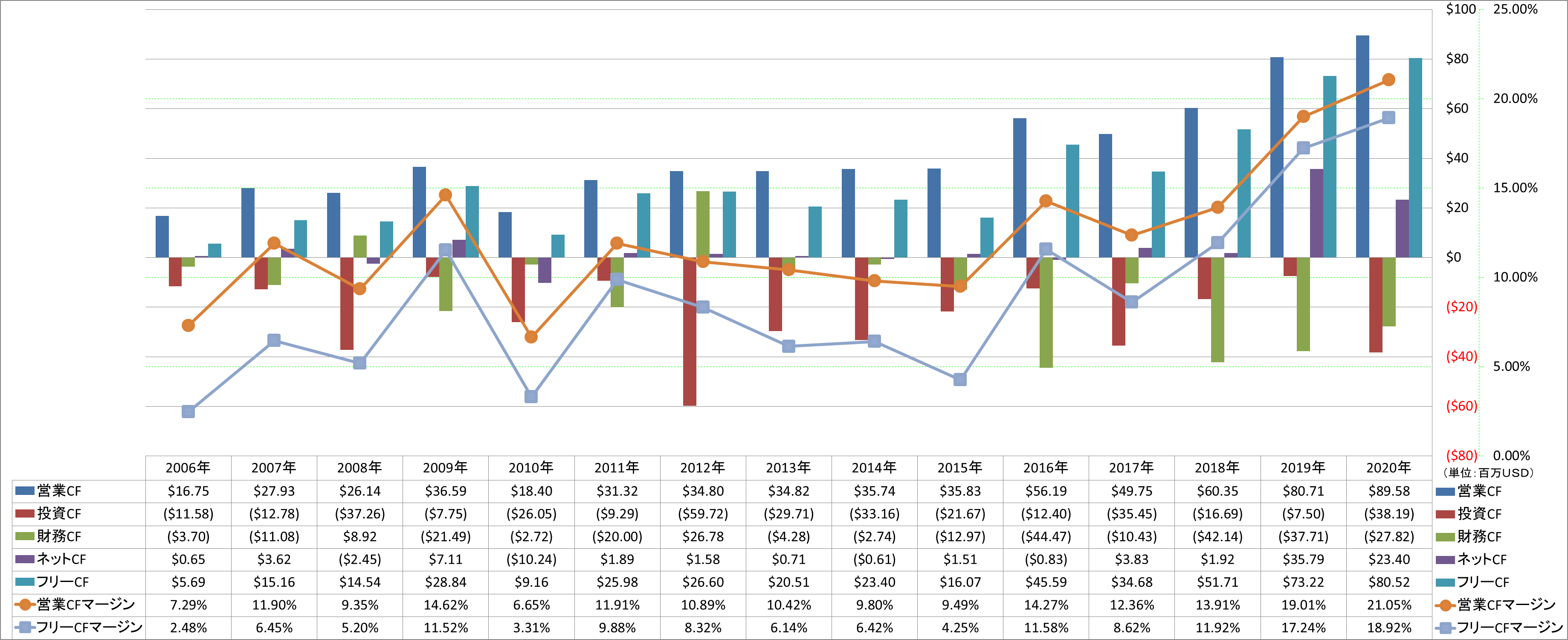 all-cash-flow