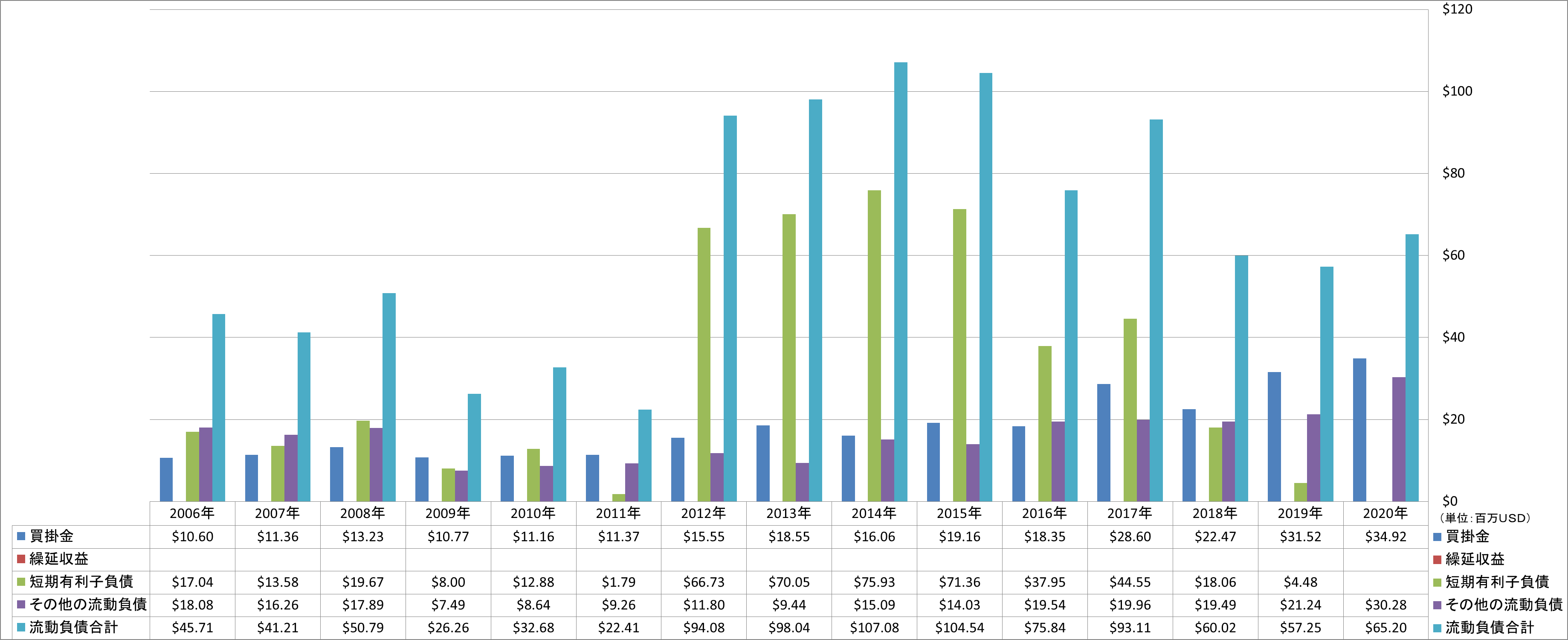 current-liabilities