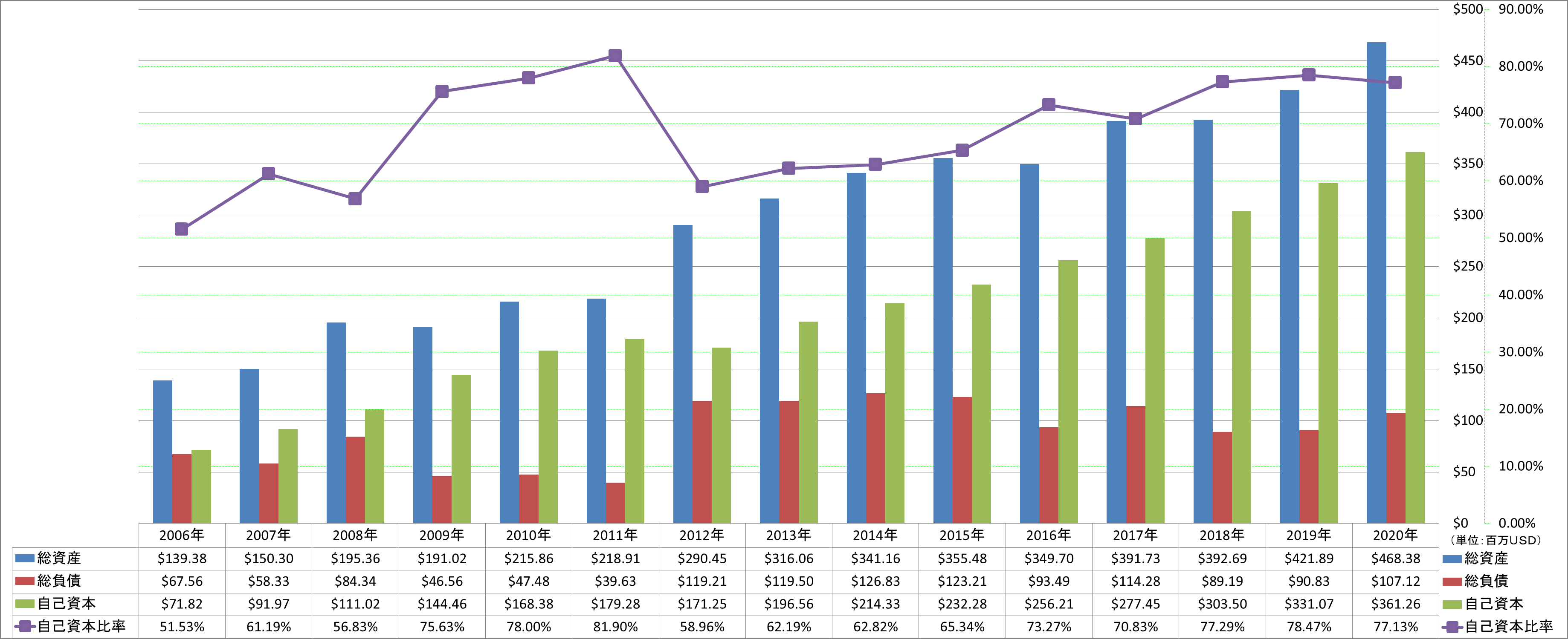 financial-soundness-1