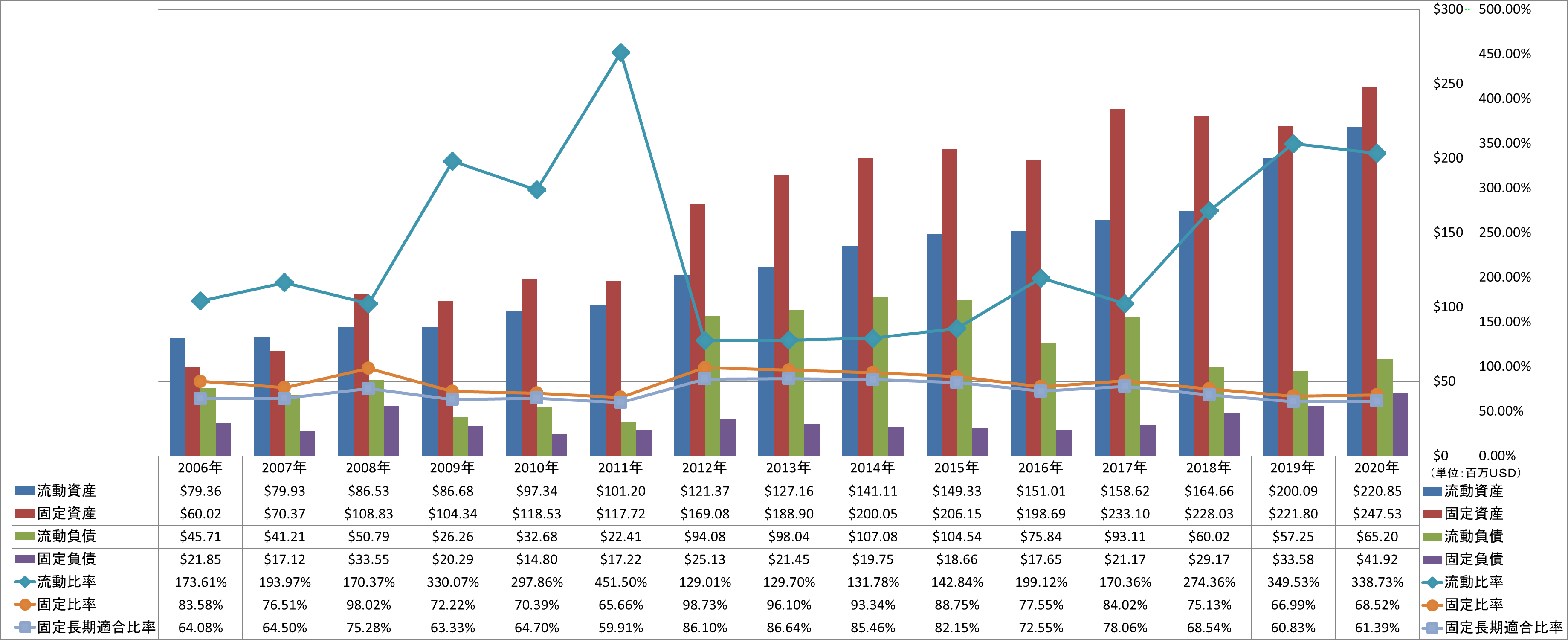 financial-soundness-2