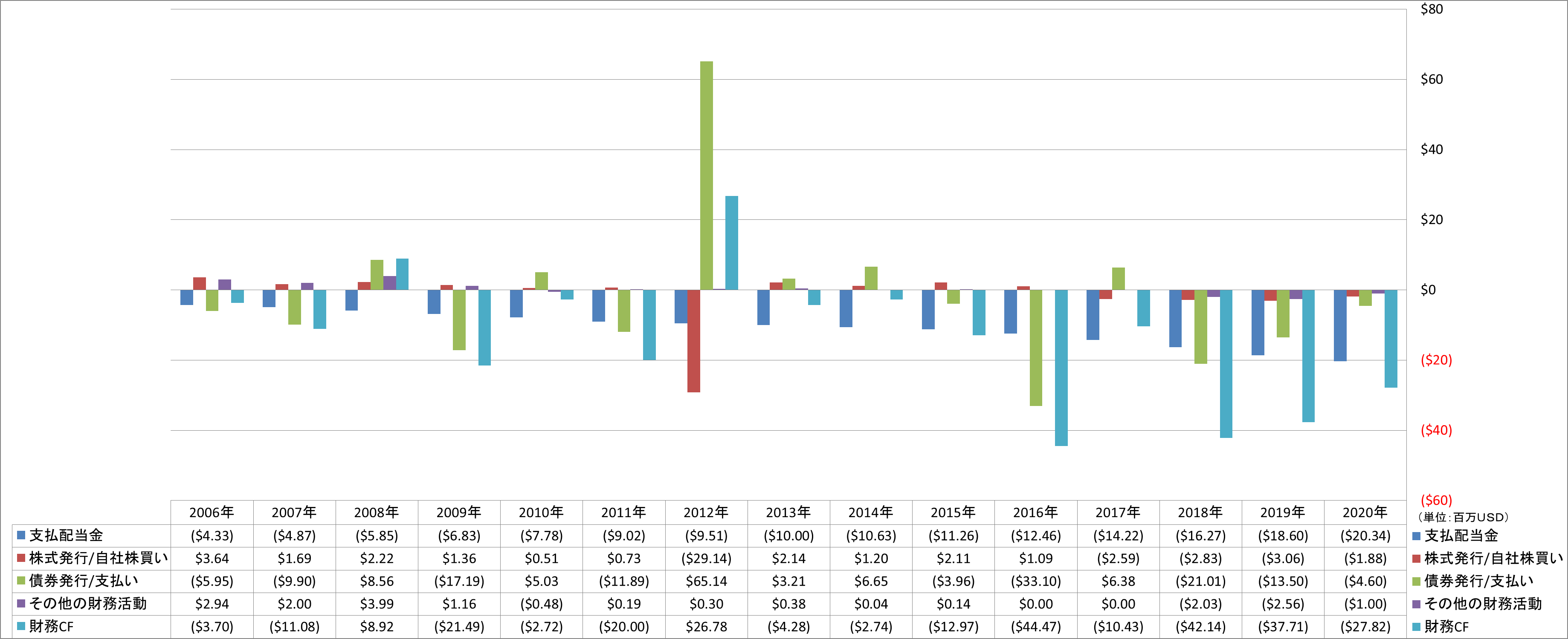 financing-cash-flow